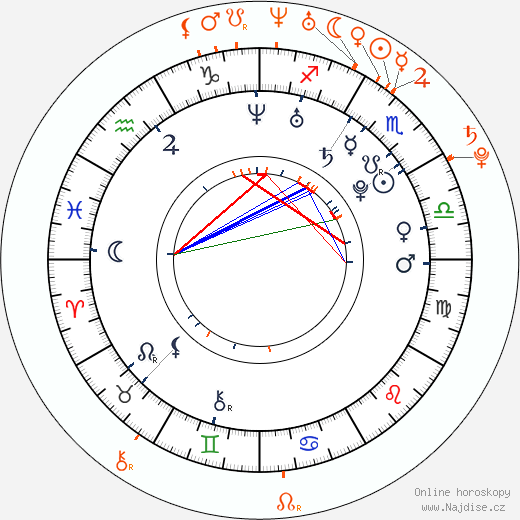Partnerský horoskop: Ciara a Amare Stoudemire