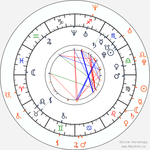 Partnerský horoskop: Ciara a Ludacris