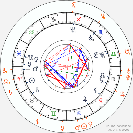 Partnerský horoskop: Claire Danes a Billy Crudup