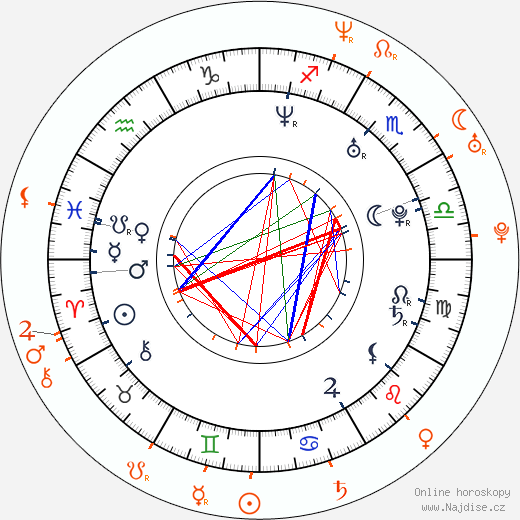 Partnerský horoskop: Claire Danes a Hugh Dancy