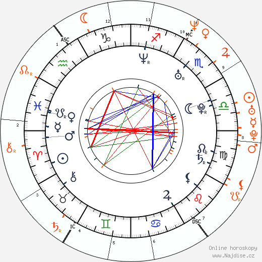 Partnerský horoskop: Claire Danes a Matt Damon