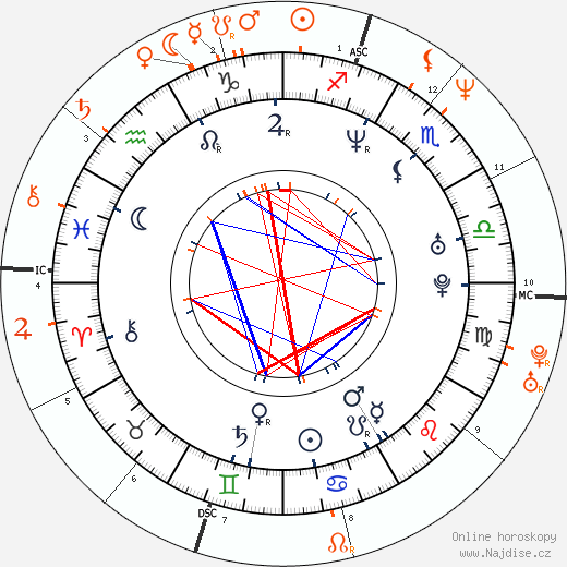 Partnerský horoskop: Claire Forlani a Brad Pitt