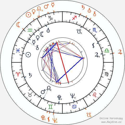 Partnerský horoskop: Claire Trevor a Randolph Scott