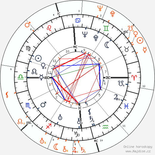 Partnerský horoskop: Claudette Colbert a Gary Cooper