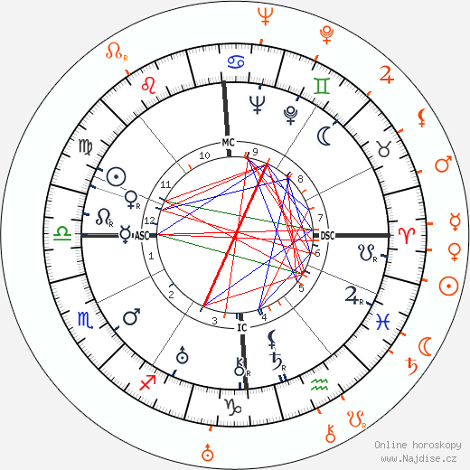 Partnerský horoskop: Claudette Colbert a Joan Crawford