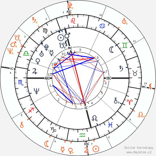 Partnerský horoskop: Claudia Schiffer a Peter Gabriel