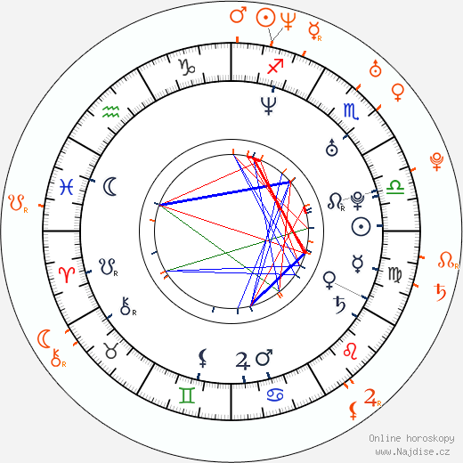 Partnerský horoskop: Clea DuVall a Summer Phoenix