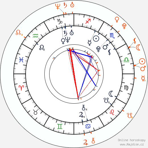 Partnerský horoskop: Cody Linley a Brie Larson