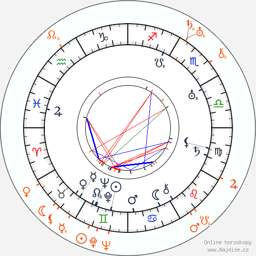 Partnerský horoskop: Cole Porter a Erich Wolfgang Korngold