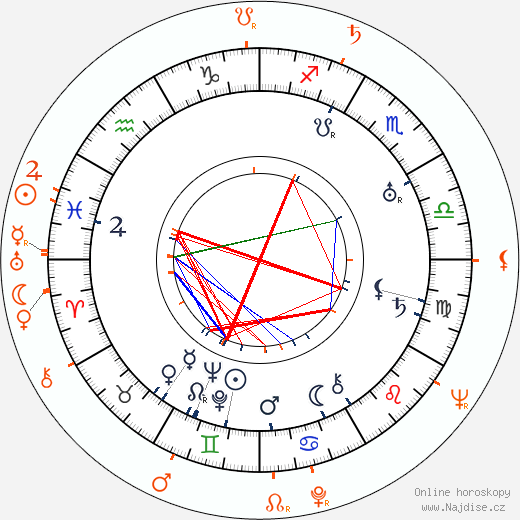 Partnerský horoskop: Cole Porter a Jack Cassidy