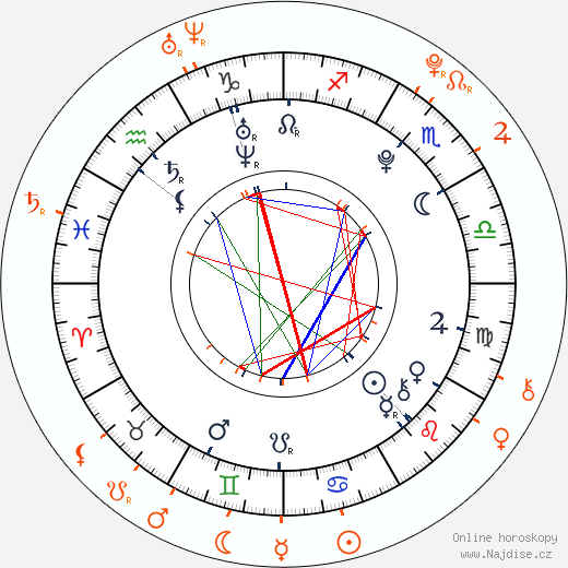 Partnerský horoskop: Cole Sprouse a Becky Rosso