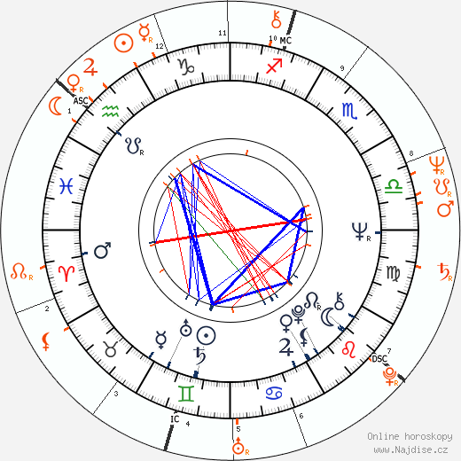 Partnerský horoskop: Colin Baker a Liza Goddard
