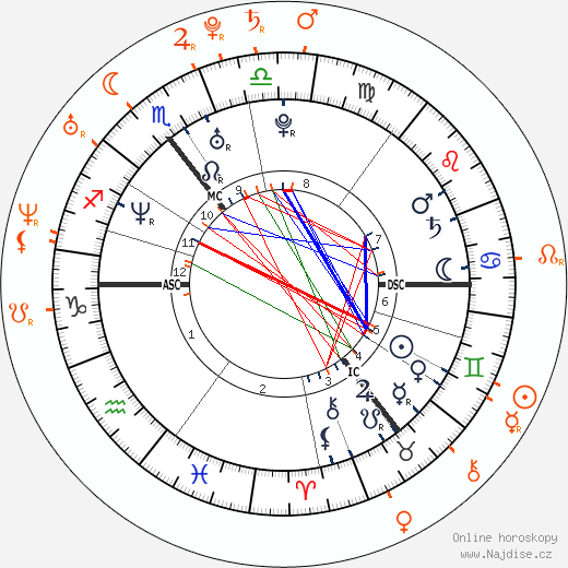 Partnerský horoskop: Colin Farrell a Amelia Warner