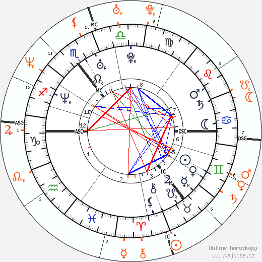 Partnerský horoskop: Colin Farrell a Carmen Electra