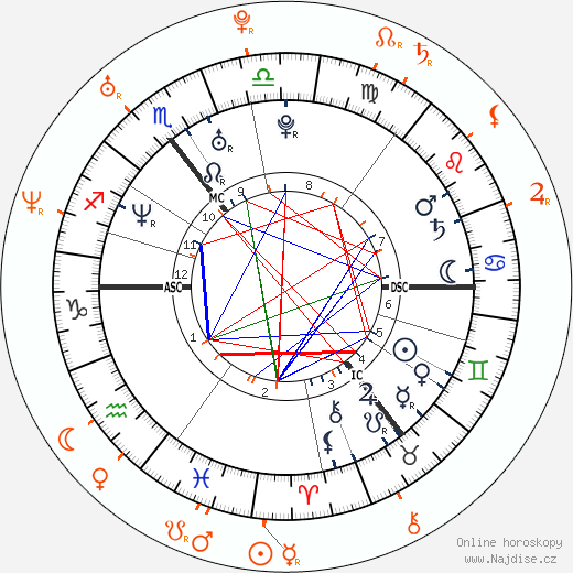 Partnerský horoskop: Colin Farrell a Lake Bell