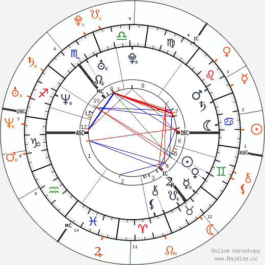 Partnerský horoskop: Colin Farrell a Lindsay Lohan