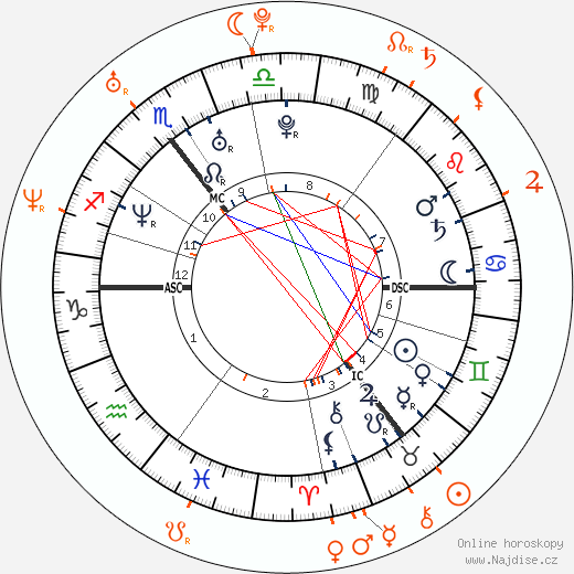 Partnerský horoskop: Colin Farrell a Rosario Dawson