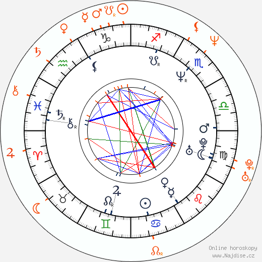 Partnerský horoskop: Connie Nielsen a Lars Ulrich
