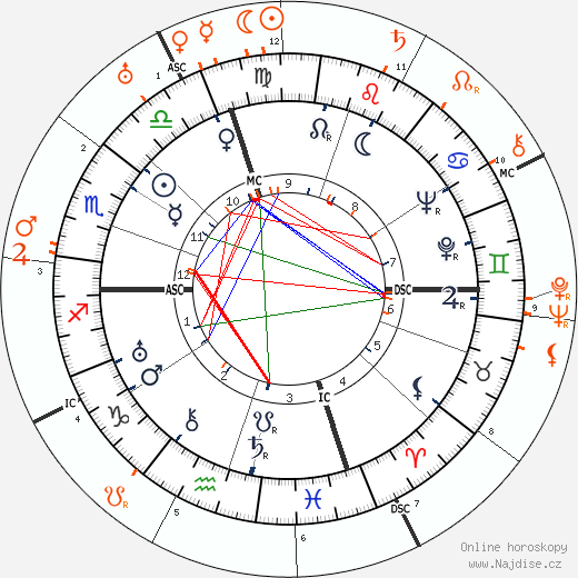 Partnerský horoskop: Constance Bennett a Joseph P. Kennedy