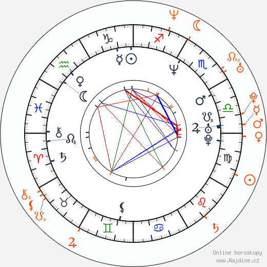 Partnerský horoskop: Corey A. Jackson a Shar Jackson