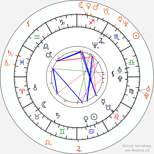 Partnerský horoskop: Corey Feldman a Jami Gertz