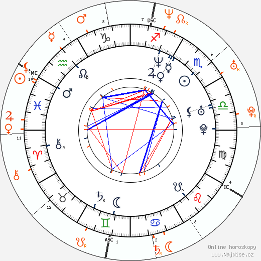 Partnerský horoskop: Corin Nemec a Drew Barrymore