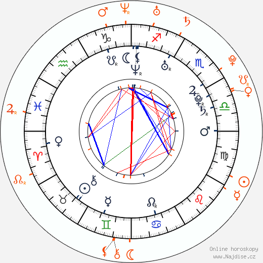 Partnerský horoskop: Cory Monteith a Lea Michele