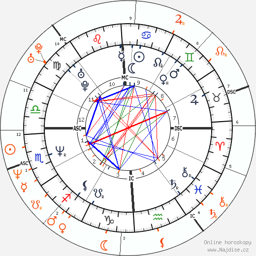 Partnerský horoskop: Courtney Love a Gavin Rossdale