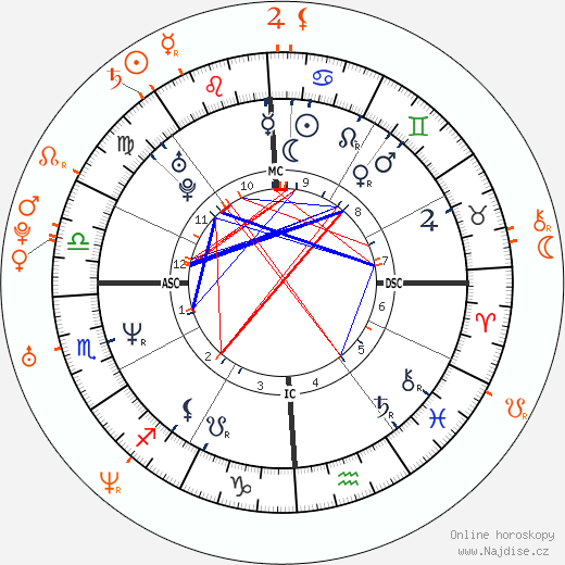Partnerský horoskop: Courtney Love a Julian Casablancas
