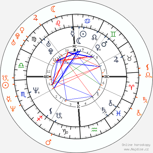 Partnerský horoskop: Courtney Love a Scott Weiland