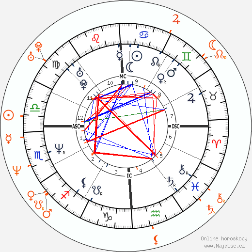Partnerský horoskop: Courtney Love a Steve Coogan