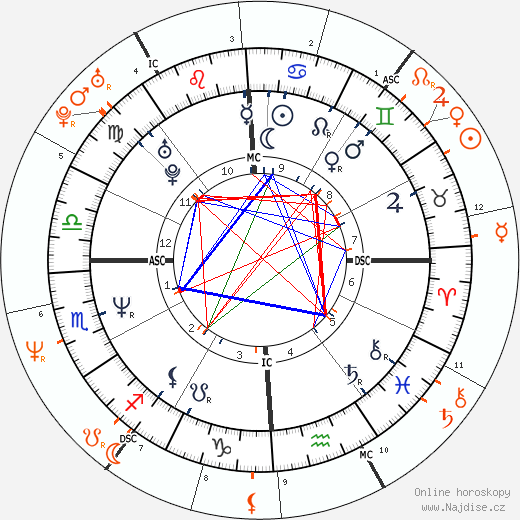 Partnerský horoskop: Courtney Love a Trent Reznor