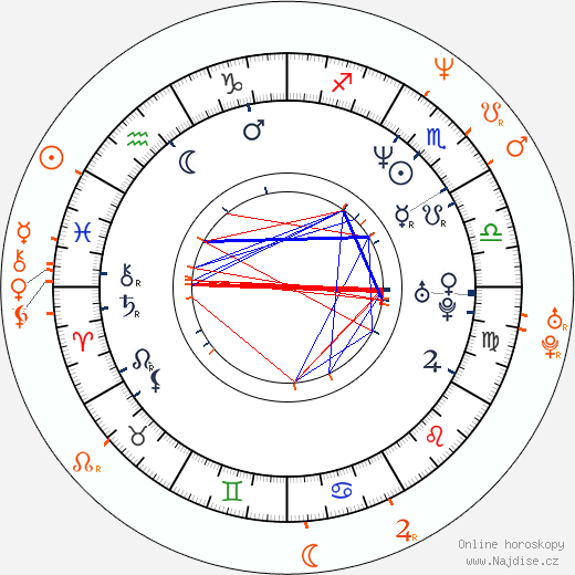 Partnerský horoskop: Courtney Thorne-Smith a Andrew Shue