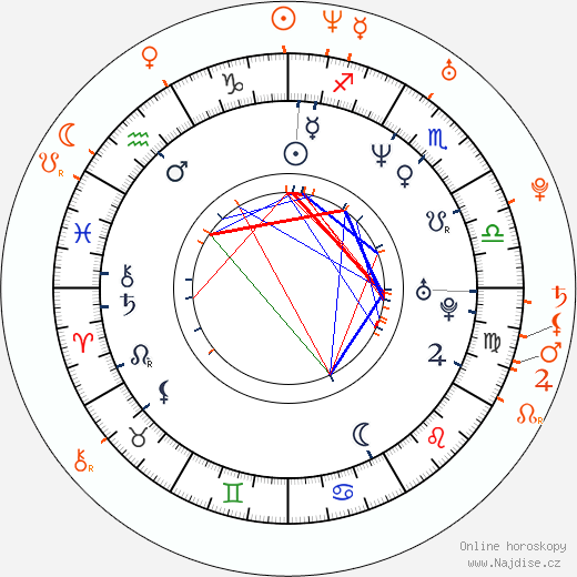 Partnerský horoskop: Criss Angel a Holly Madison