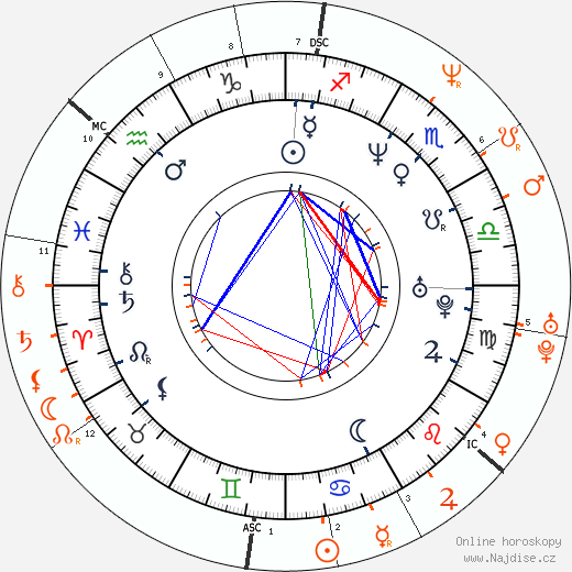Partnerský horoskop: Criss Angel a Pamela Anderson