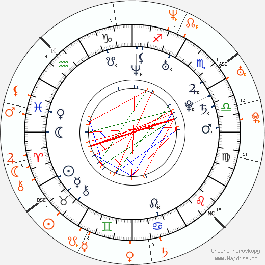 Partnerský horoskop: Cynthia Kirchner a Enrique Iglesias