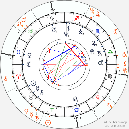 Partnerský horoskop: Cynthia Kirchner a Mark Wahlberg