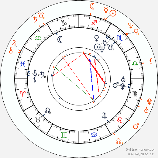 Partnerský horoskop: Daisy Fuentes a Jon Stewart