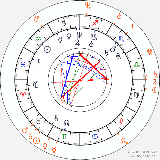 Partnerský horoskop: Daisy Marie a Sunny Leone