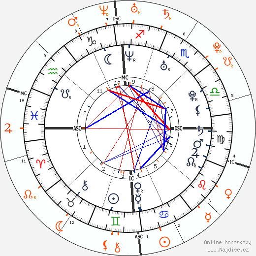 Partnerský horoskop: Damien Fahey a Lindsay Lohan