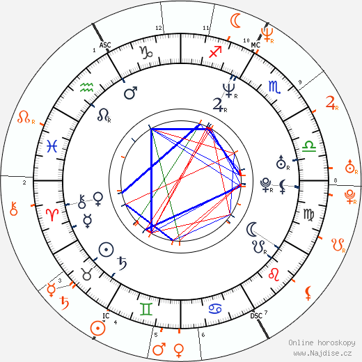 Partnerský horoskop: Damon Dash a Naomi Campbell