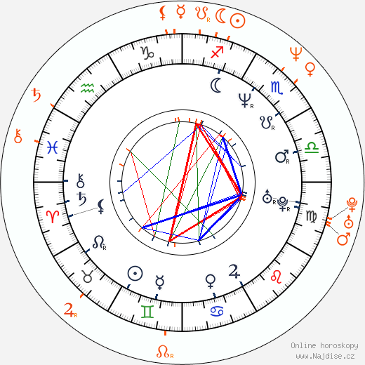 Partnerský horoskop: Dana Ashbrook a Marisa Tomei