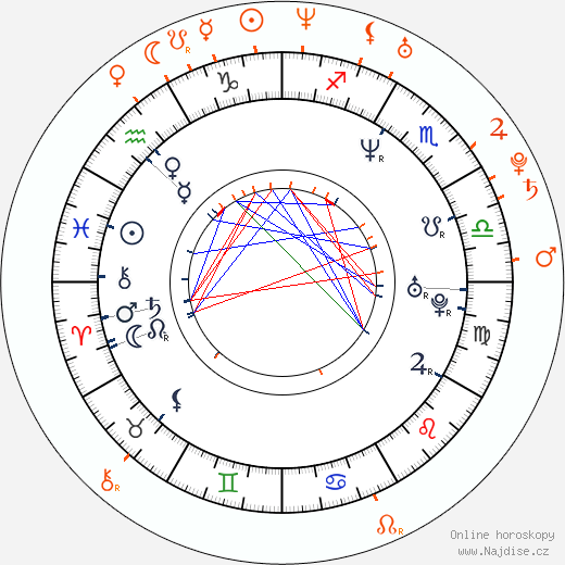Partnerský horoskop: Daniel Craig a Sienna Miller