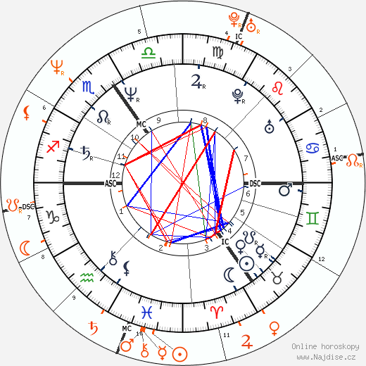 Partnerský horoskop: Daniel Day-Lewis a Juliette Binoche