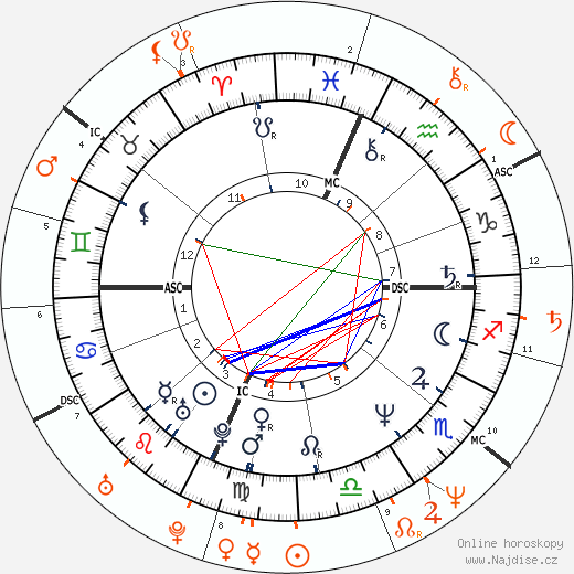 Partnerský horoskop: Danny Bonaduce a Joan Jett