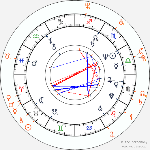 Partnerský horoskop: Danny Boyle a Rosario Dawson
