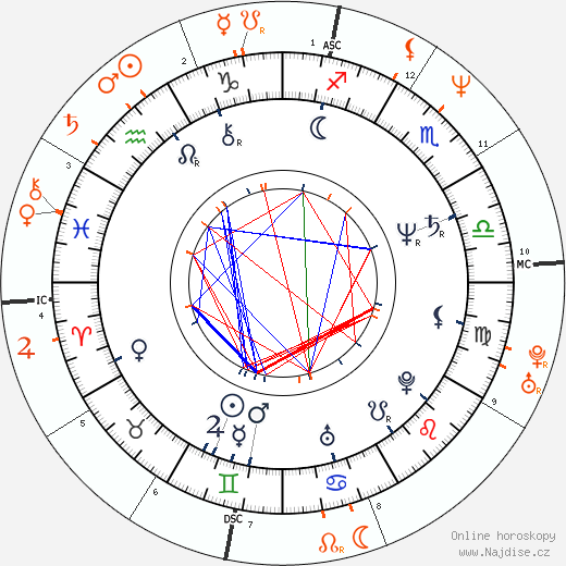 Partnerský horoskop: Danny Elfman a Bridget Fonda
