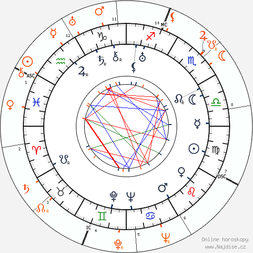Partnerský horoskop: Darryl F. Zanuck a Merle Oberon
