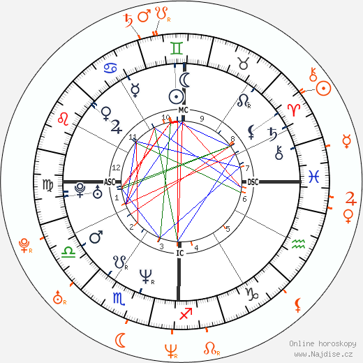 Partnerský horoskop: Dave Navarro a Jenna Jameson