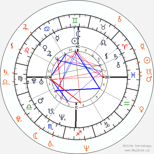 Partnerský horoskop: Dave Navarro a Stormy Daniels